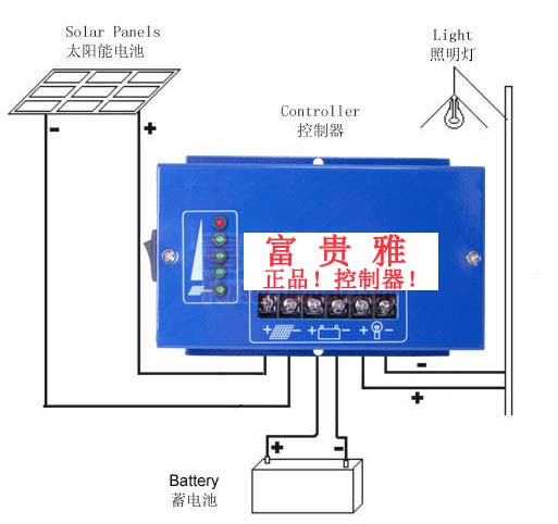 富貴雅太陽能控制器 10A/20A/30A充電電流與18V/36V系統(tǒng)適配指南